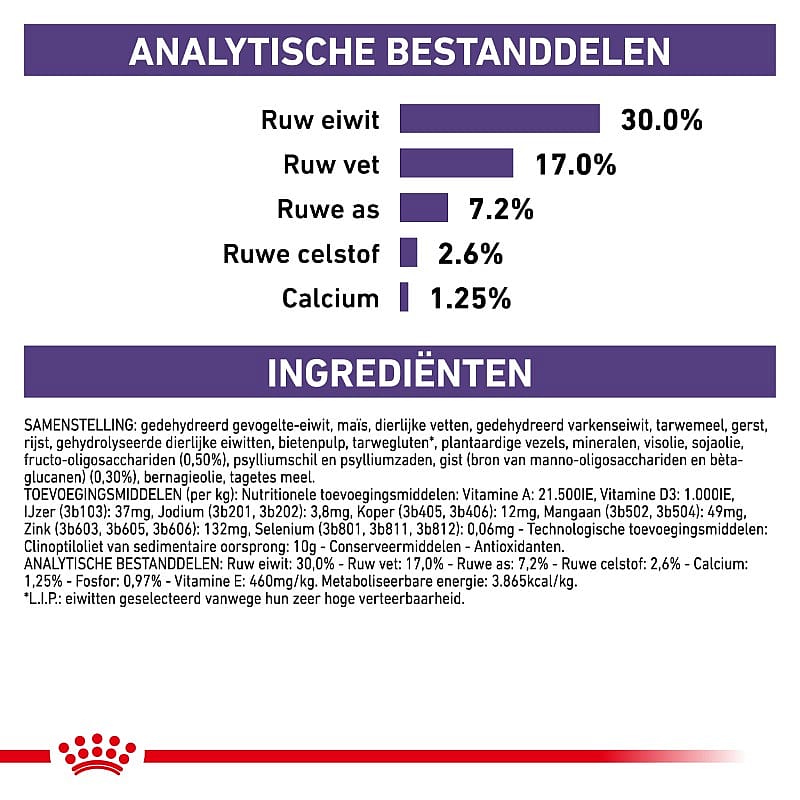 ROYAL CANIN® Medium Dog 10-25Kg Neutered Junior - Hondenvoer voor gecastreerde honden van middelgrote rassen (10 -25 kilo)