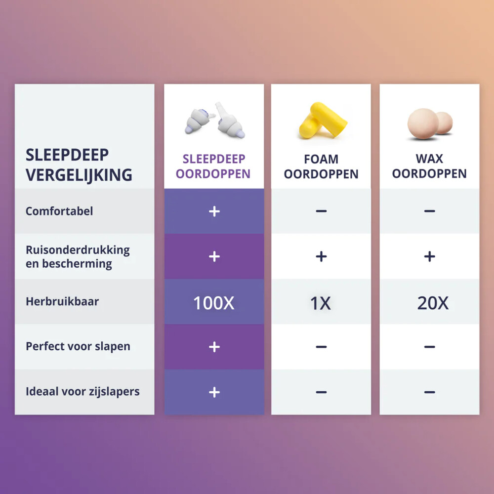 Alpine Oordopjes Sleepdeep1 set
