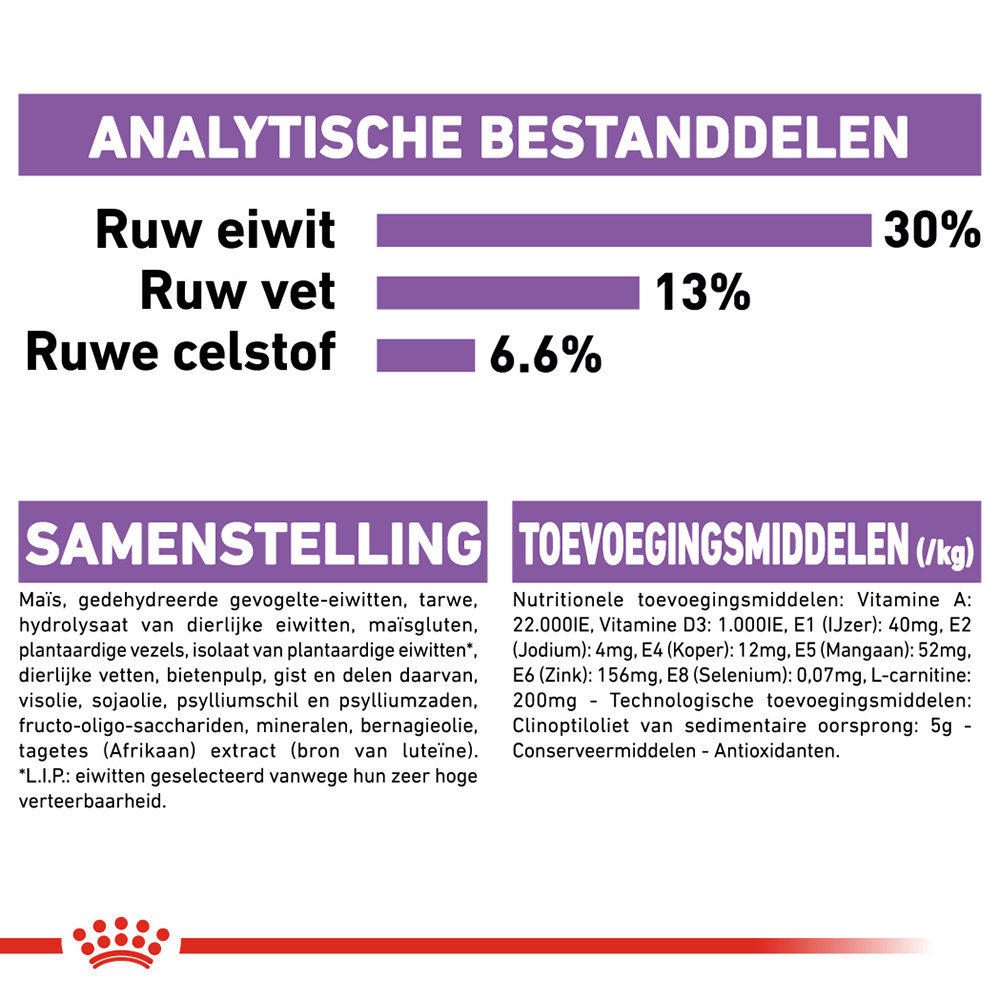 Royal Canin Mini Sterilised - Hondenvoer