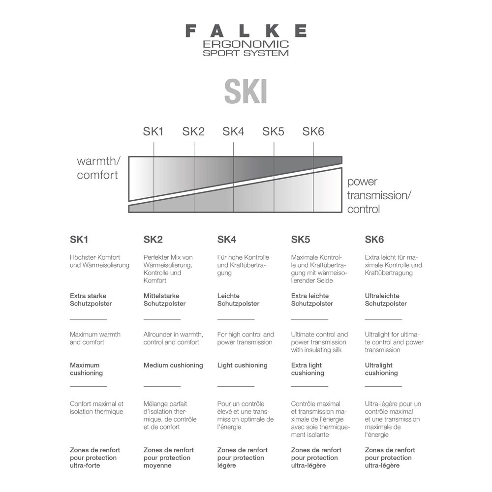 Falke SK6 Skisocke Damen grey melange