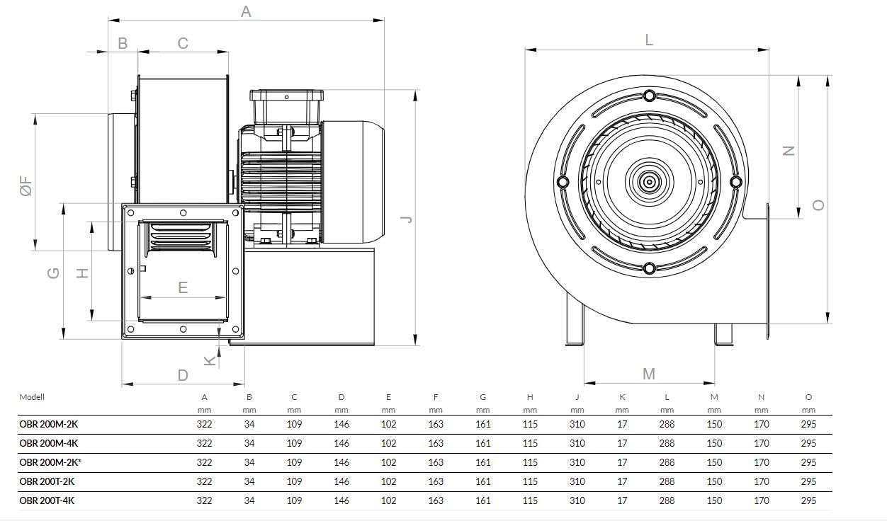 OBR 200 TURBO Zentrifugal Radialventilator Radialgebläse Radial Zentrifugalventilator Radiallüfter Ventilator Gebläse