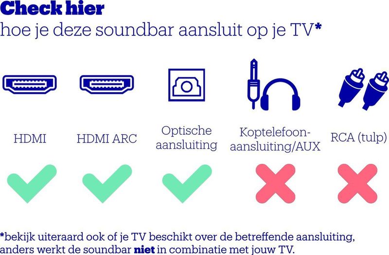 Sonos - Beam - Soundbar - Zwart - WLAN - Inclusief Stroomkabel en HDMI-kabel