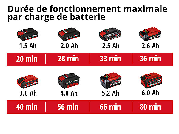 Taille-haie télescopique sans fil Einhell GC-HH 18/45 Li T-Solo Power X-Change (18 V, poignée principale orientable)