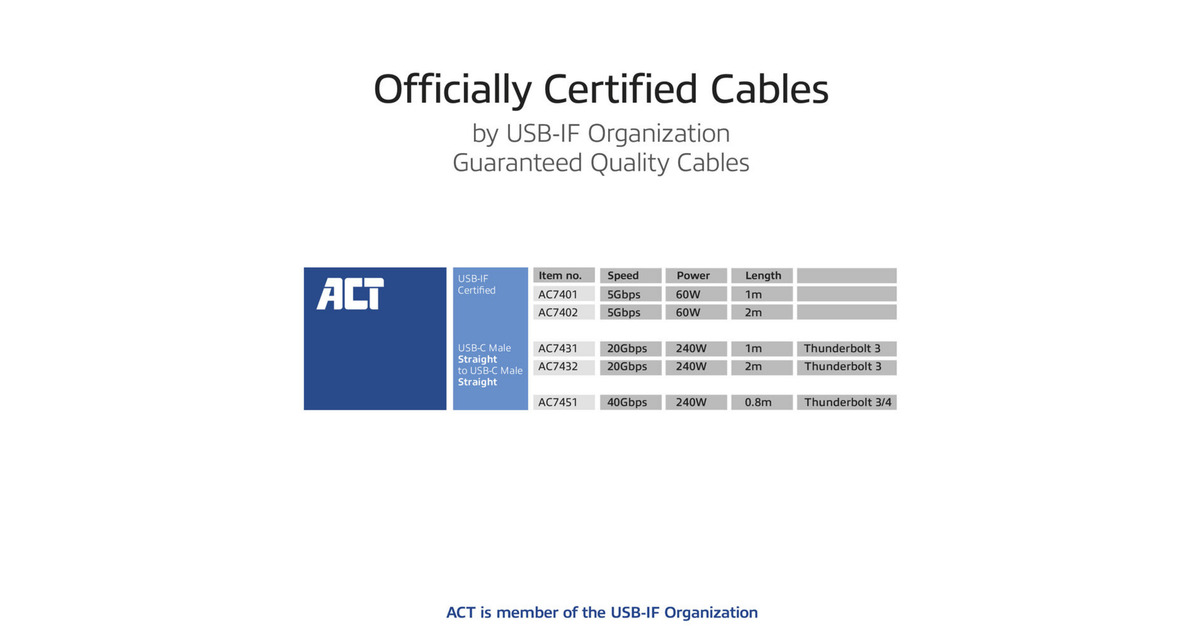 ACT ConnectivityUSB4 20Gbps 240W USB Type-C kabel, USB-IF gecertificeerd, 2 meter  (Zwart)