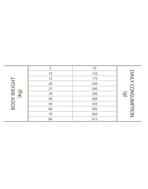 Sam's Field Adult High Meat & Grain Free Hert - Hondenvoer