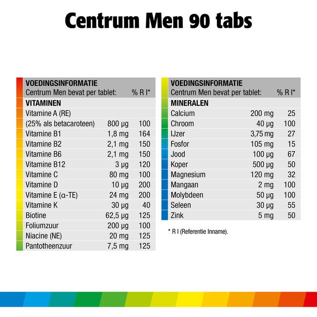 Centrum Men Multivitaminen Tabletten 90 stuks