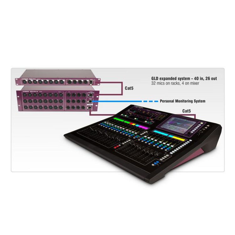 Allen & Heath AR2412 AudioRack 24/12 I/O expansierack