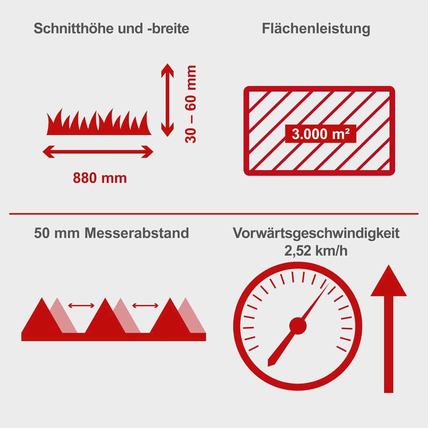 Scheppach Benzin Balkenmäher BMS196-88 | Schnittbreite 880mm | Schnitthöhe 30-60mm | 5,7 PS / 196ccm | für Rasenflächen bis 3000m² | Rasenmäher mit Radantrieb | Hochgrasmäher | inkl. Motoröl