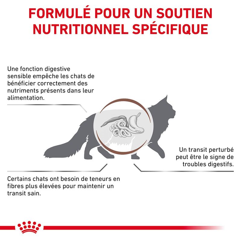 Royal Canin Expert Fibre Response