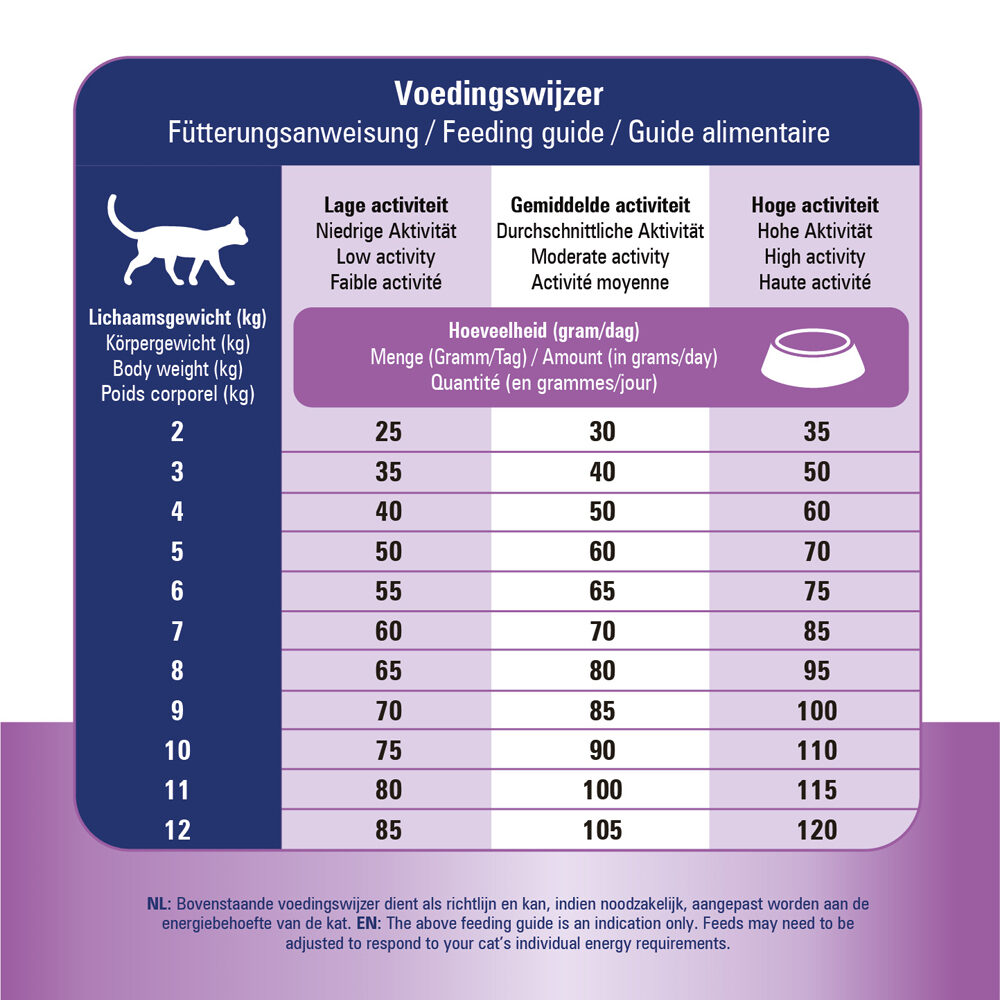 Prins VitalCare Struvite & Calciumoxalate