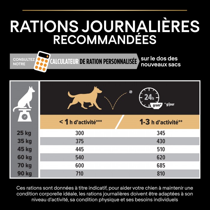 PRO PLAN Everyday Nutrition Large Athletic Adult au Poulet - Croquettes pour chien