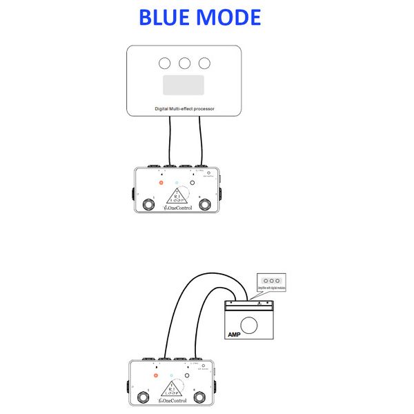 One Control Tri Loop - True Bypass Looper
