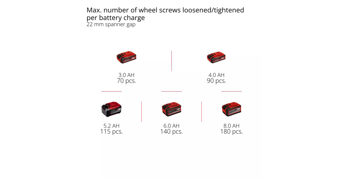 EINHELLProfessional Accu Slagmoersleutel TP-CW 18/750-C Li BL-Solo  (Rood/zwart, Power X-Change, Accu en oplader niet inbegrepen)