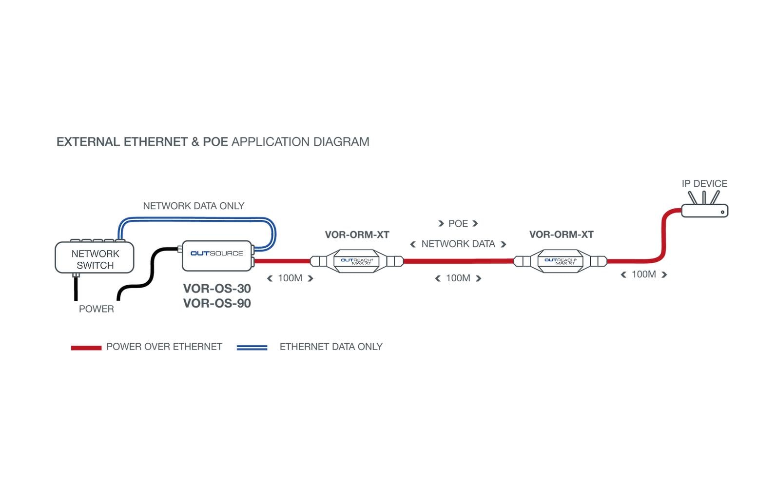 PoE Extender OUTREACH Max XT<br>Externer POE-betriebener Ethernet-Repeater zur Erweiterung der Netzwerkreichweite um 100 m mit POE