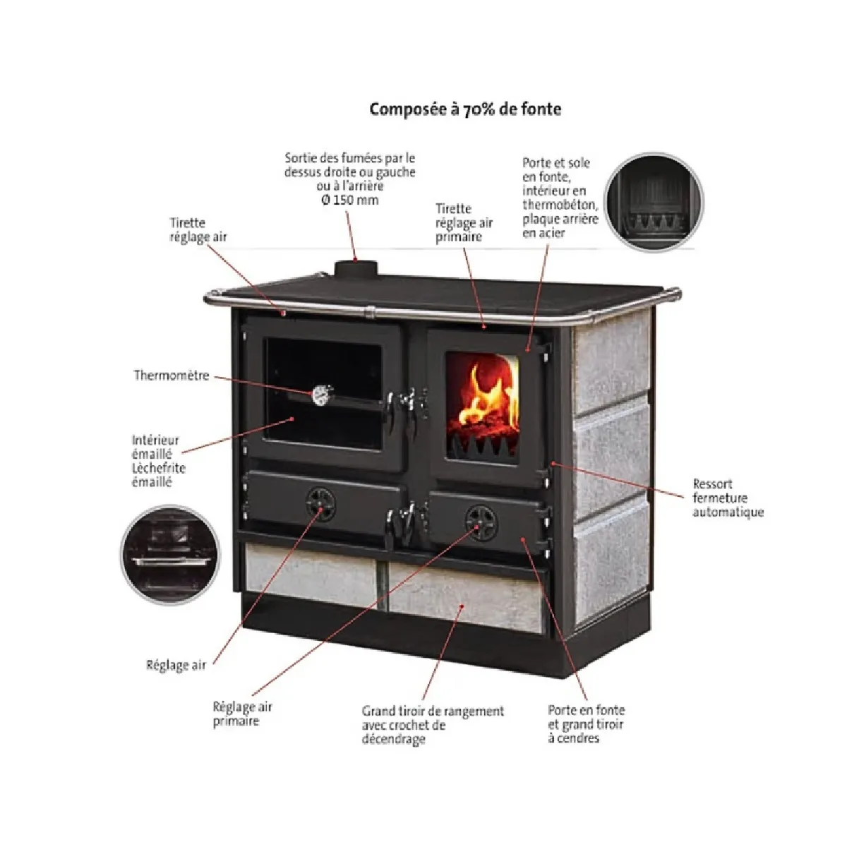 Interstoves Magnum MBS Cuisinière à bois - Bordeaux