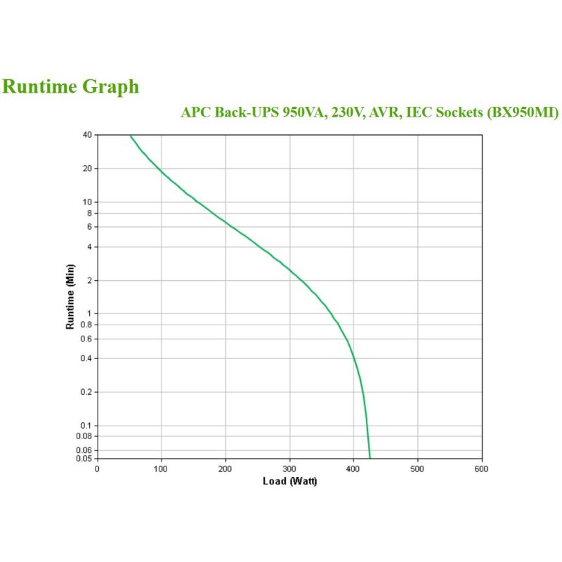 APC BackUPS BX - onduleur line-interactive - 950VA, 230V - prises IEC