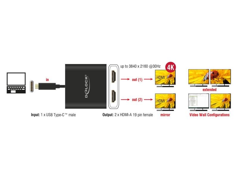 Delock Multiadapter USB-C - 2x HDMI out 4K 30Hz Splitter Sc USB Type-C Splitter (DP Alt Mode) > 2 x HDMI out 4K 30 Hz