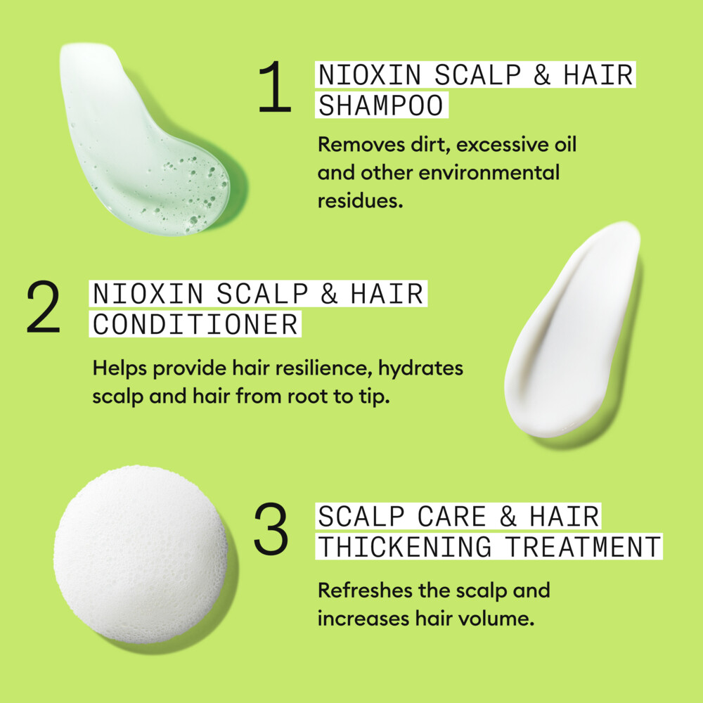 Nioxin System 2Loyalty Kit 700 ml