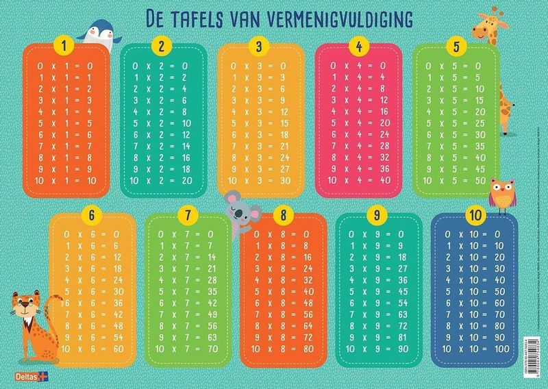 Deltas - Educatieve Onderlegger - Tafels van Vermenigvuldiging - Leerhulpmiddel - Kleurrijk