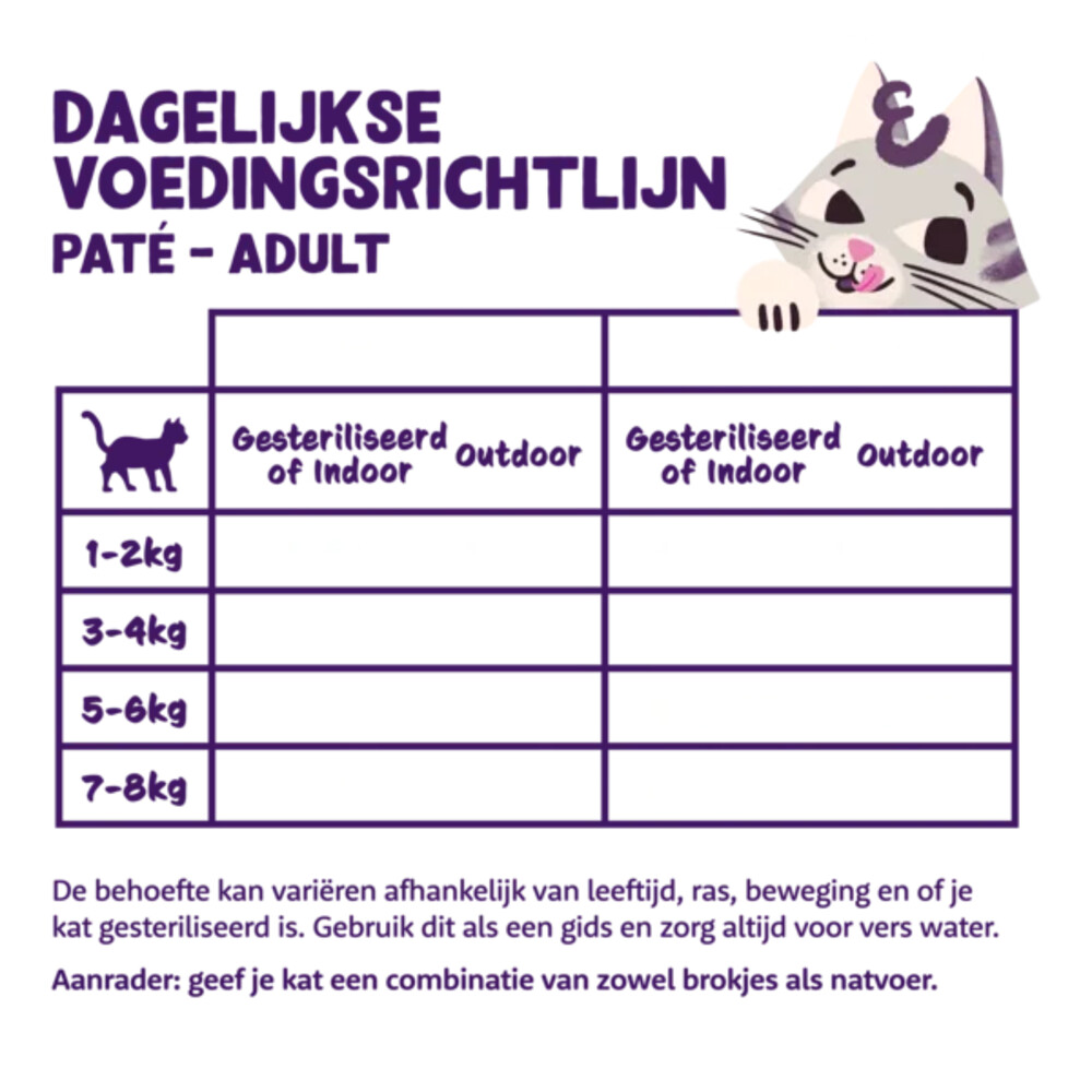 Edgard & Cooper Feestelijk Kattenvoer Pate Adult Eend85 gr