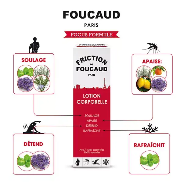 Loção Corporal Fricção Foucaud 250ml