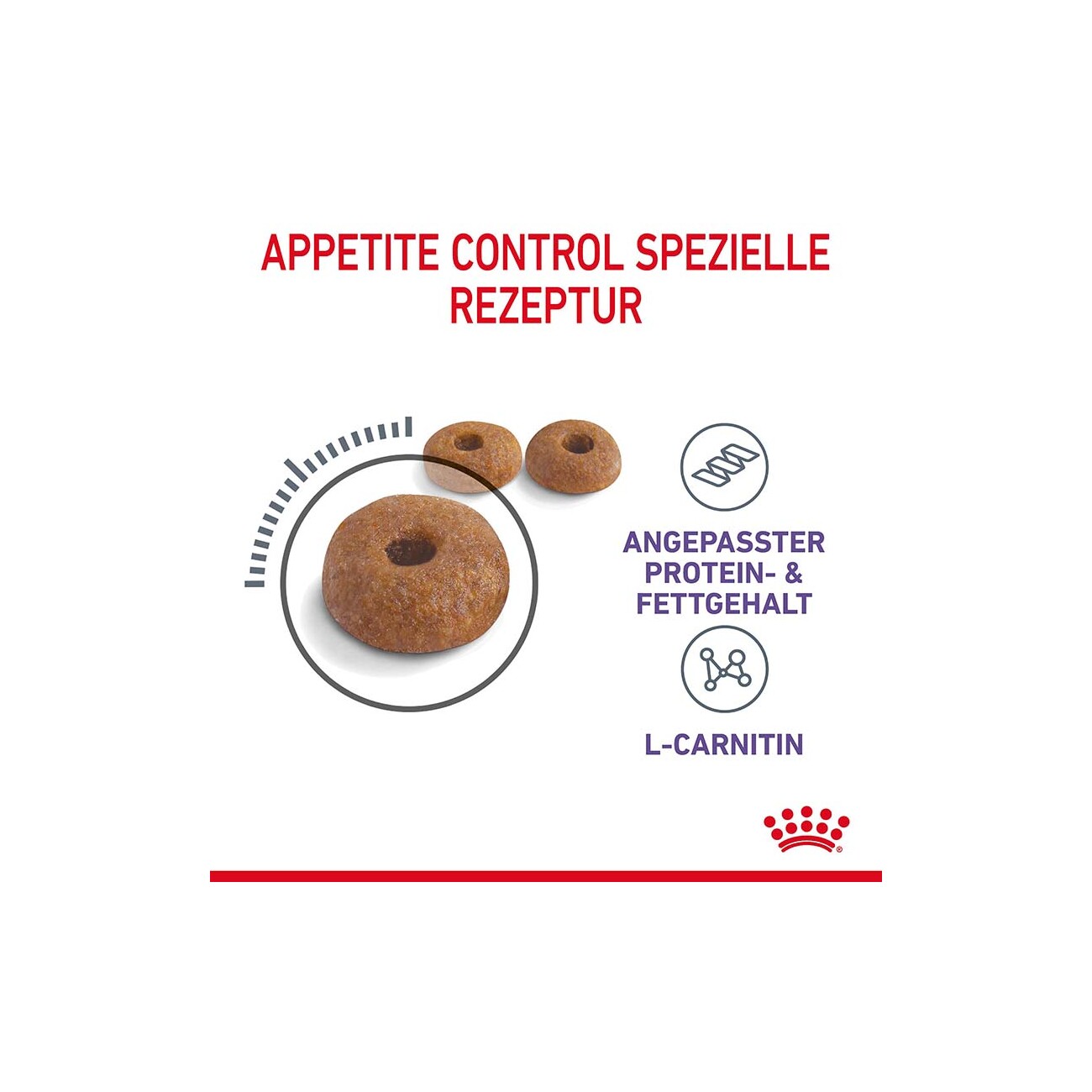 ROYAL CANIN Appetite Control Care 2 kg