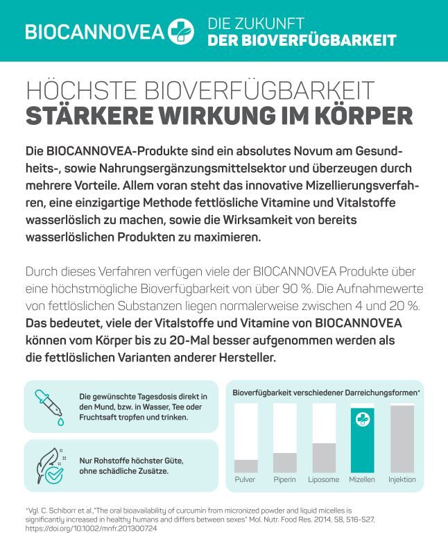 Biocannovea Leber Galle Gut