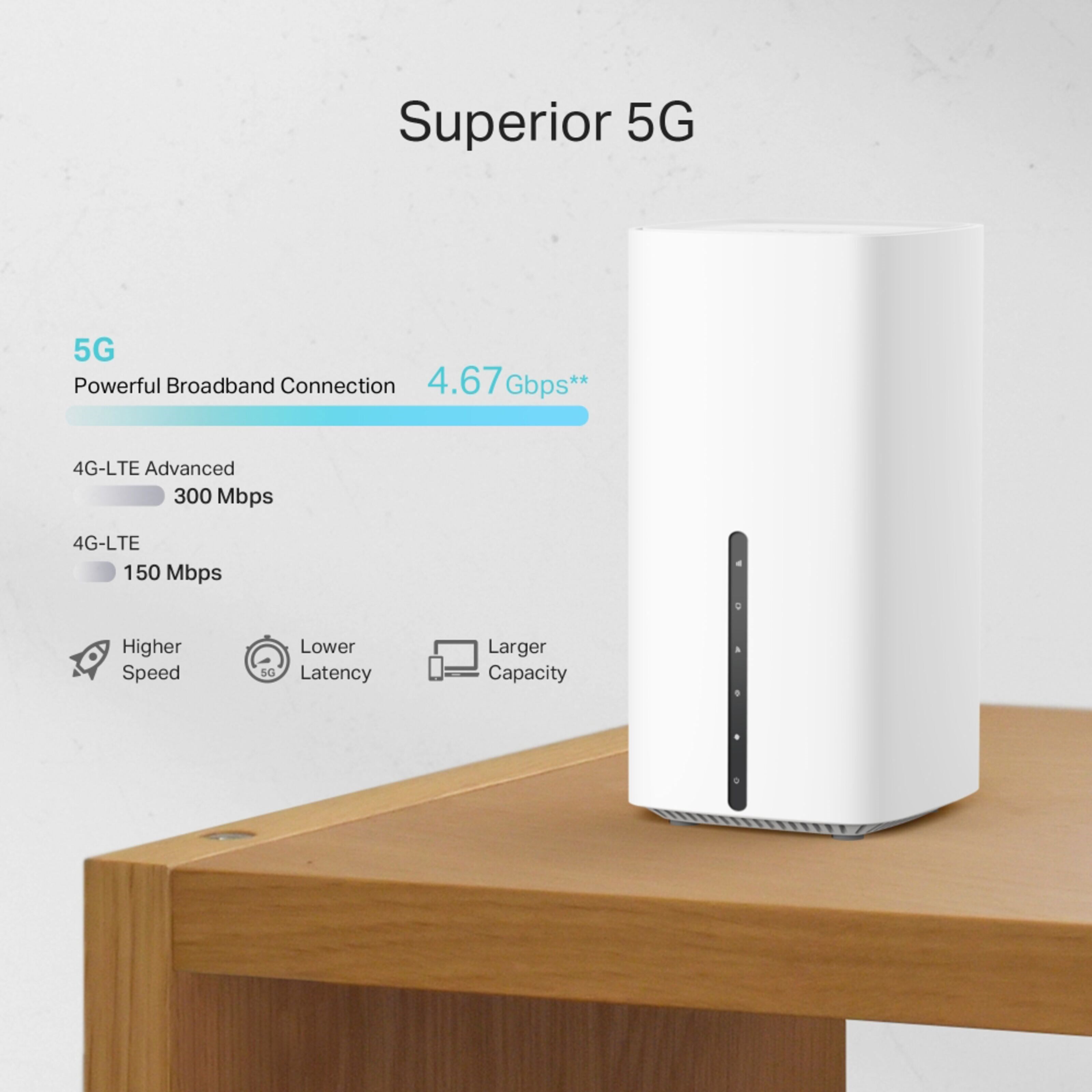 TP-link Archer NX200 Trådløs ruter 5G AX1800