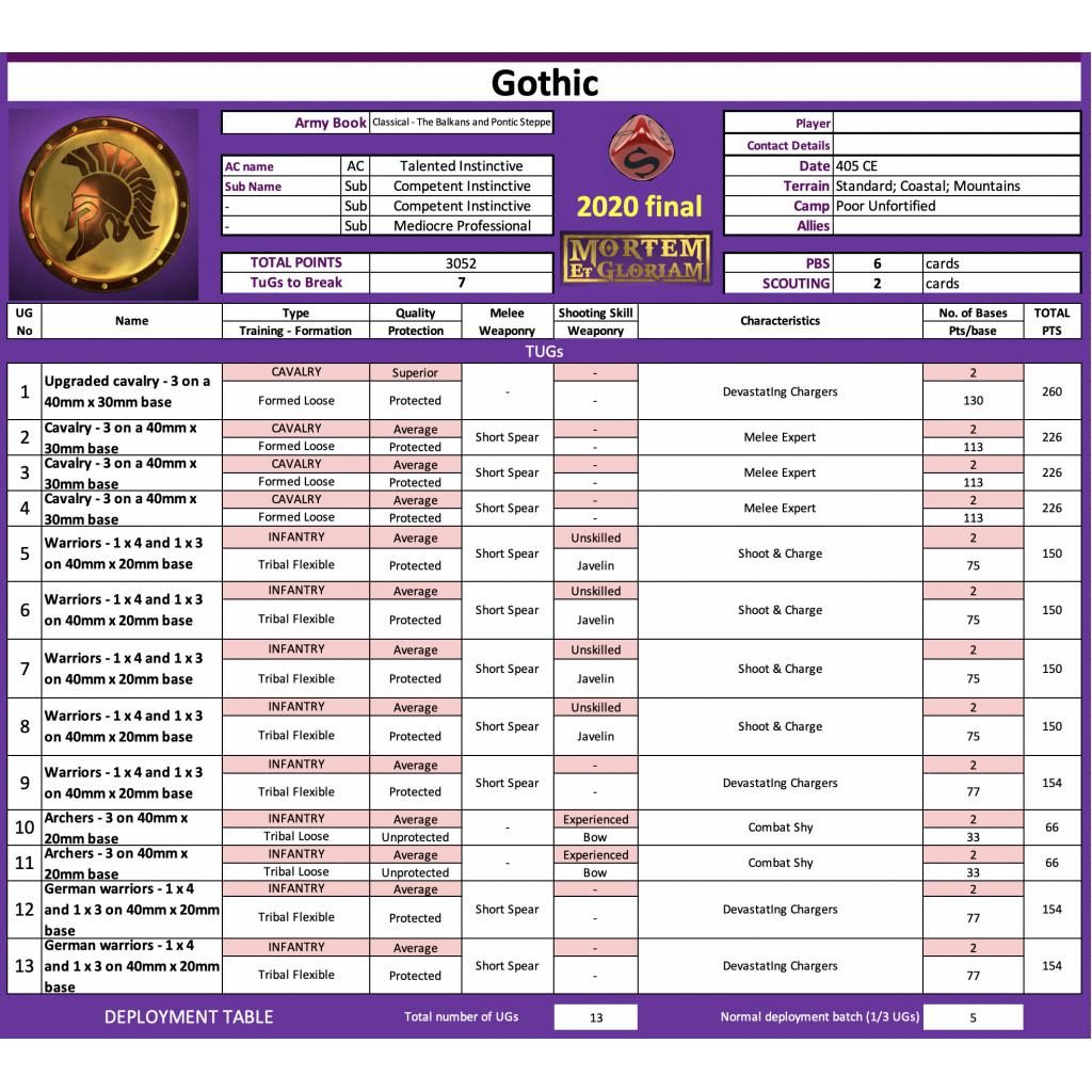 Mortem Et Gloriam: Gothic Pacto Starter Army