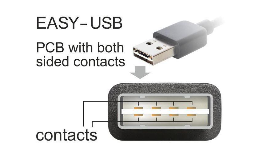USB 2.0 Adapter Easy USB-A Stecker - USB-A BuchseBeidseitig verwendbar und gewinkelter USB-Adapter