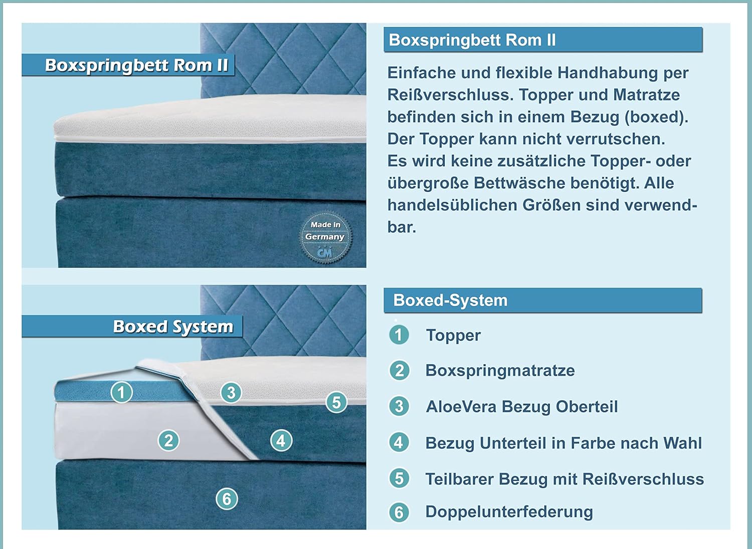 Boxspringbett ROM II elektrisch verstellbar 100x200 cm Echtes Boxspringbett mit Doppelunterfederung Härtegrad H2 H3 H4. Qualität Made in Germany. (100 x 200 cm)