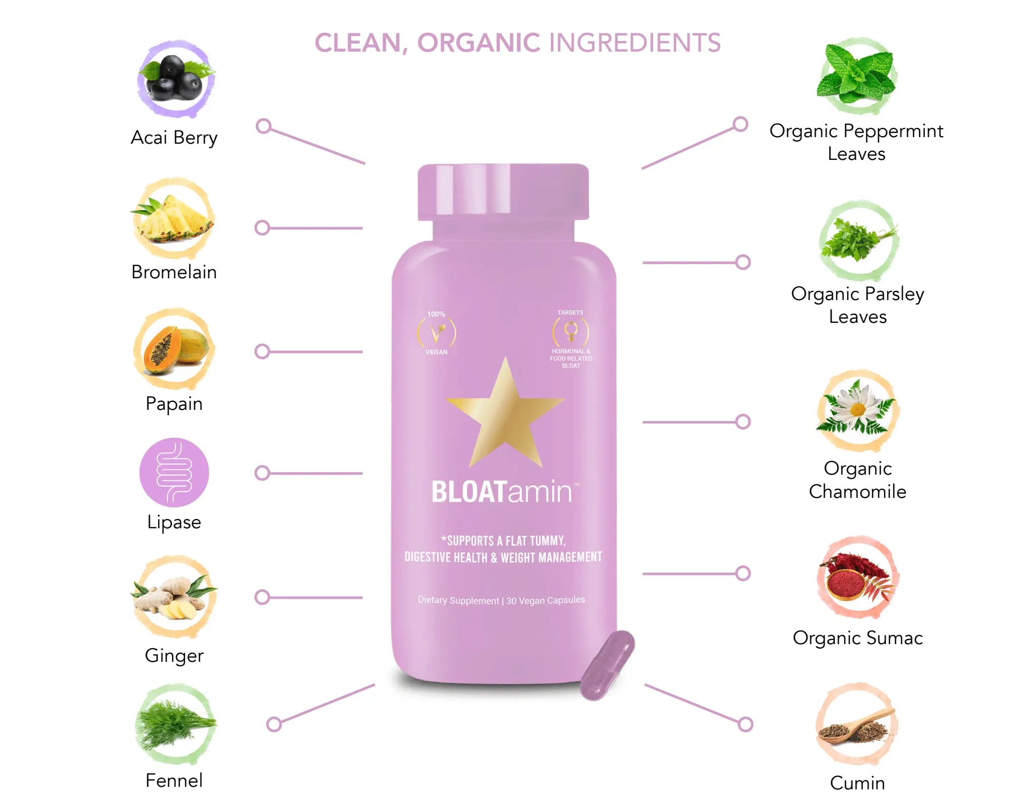 Bloatamin Capsules