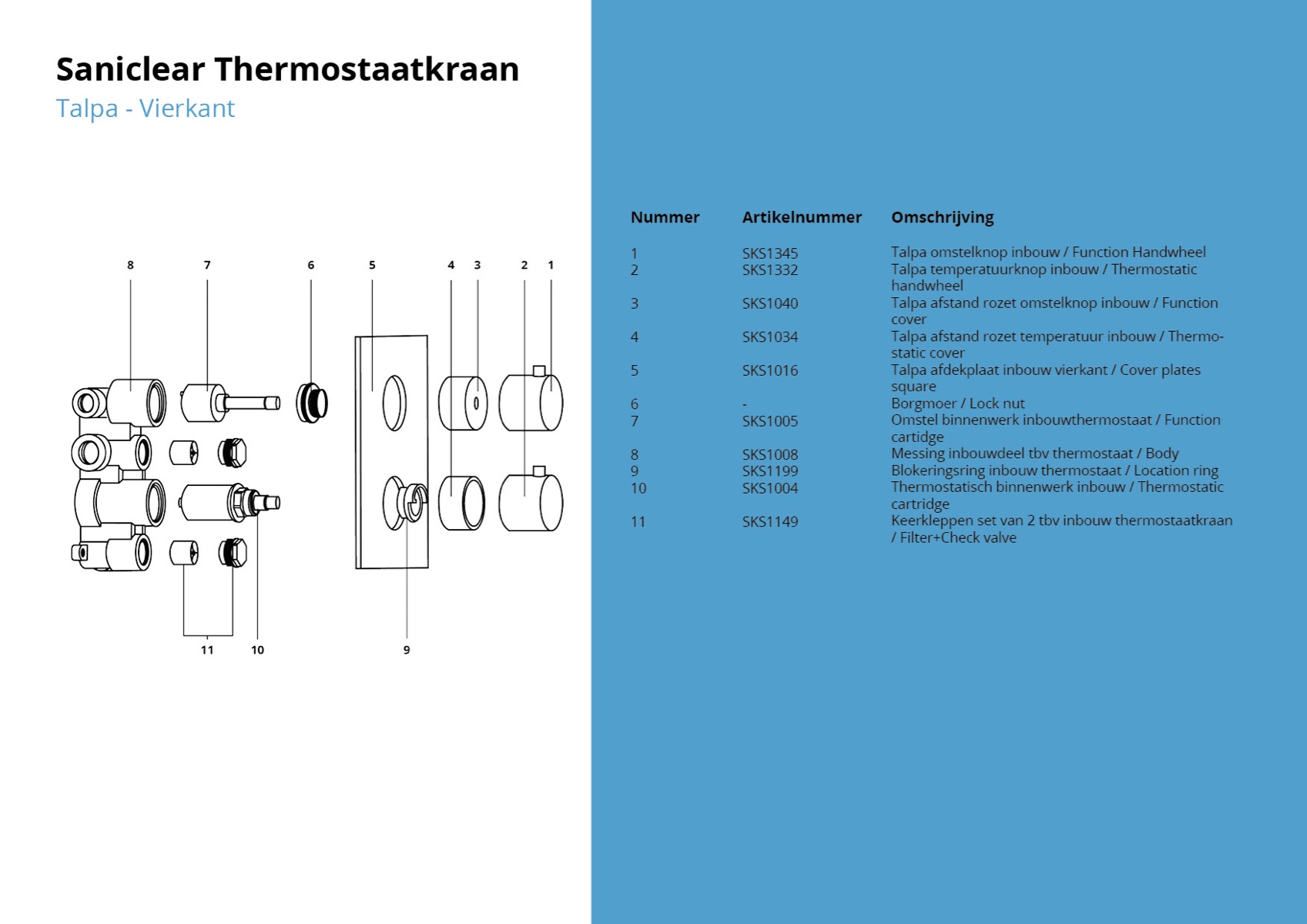 Saniclear Talpa inbouw thermostaat met inbouwdeel chroom