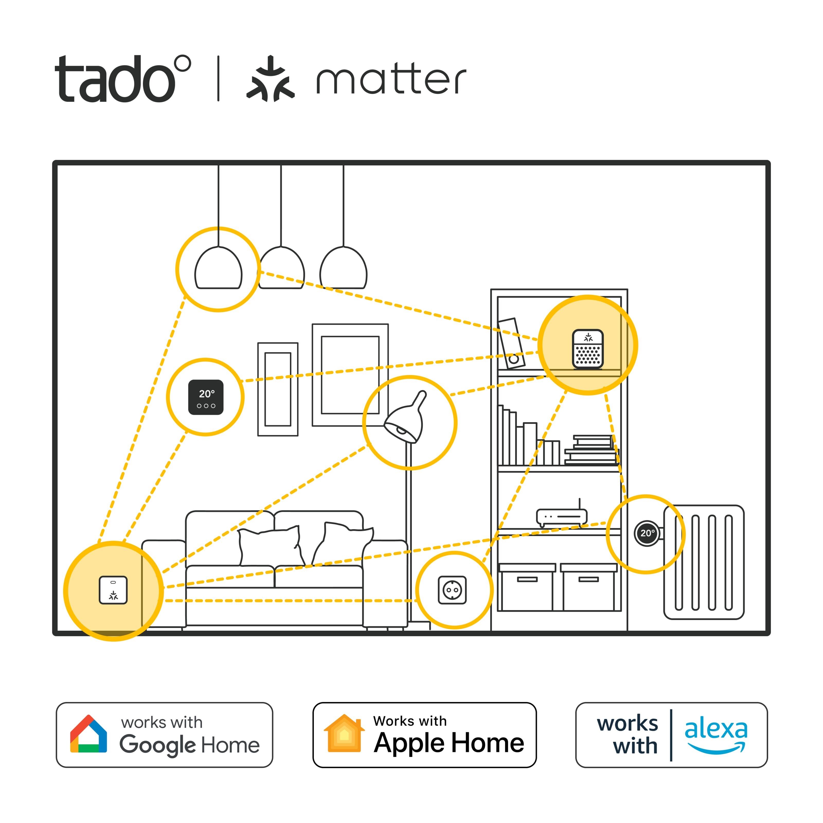 tado Smart Thermostat X (kablet) Startpakke