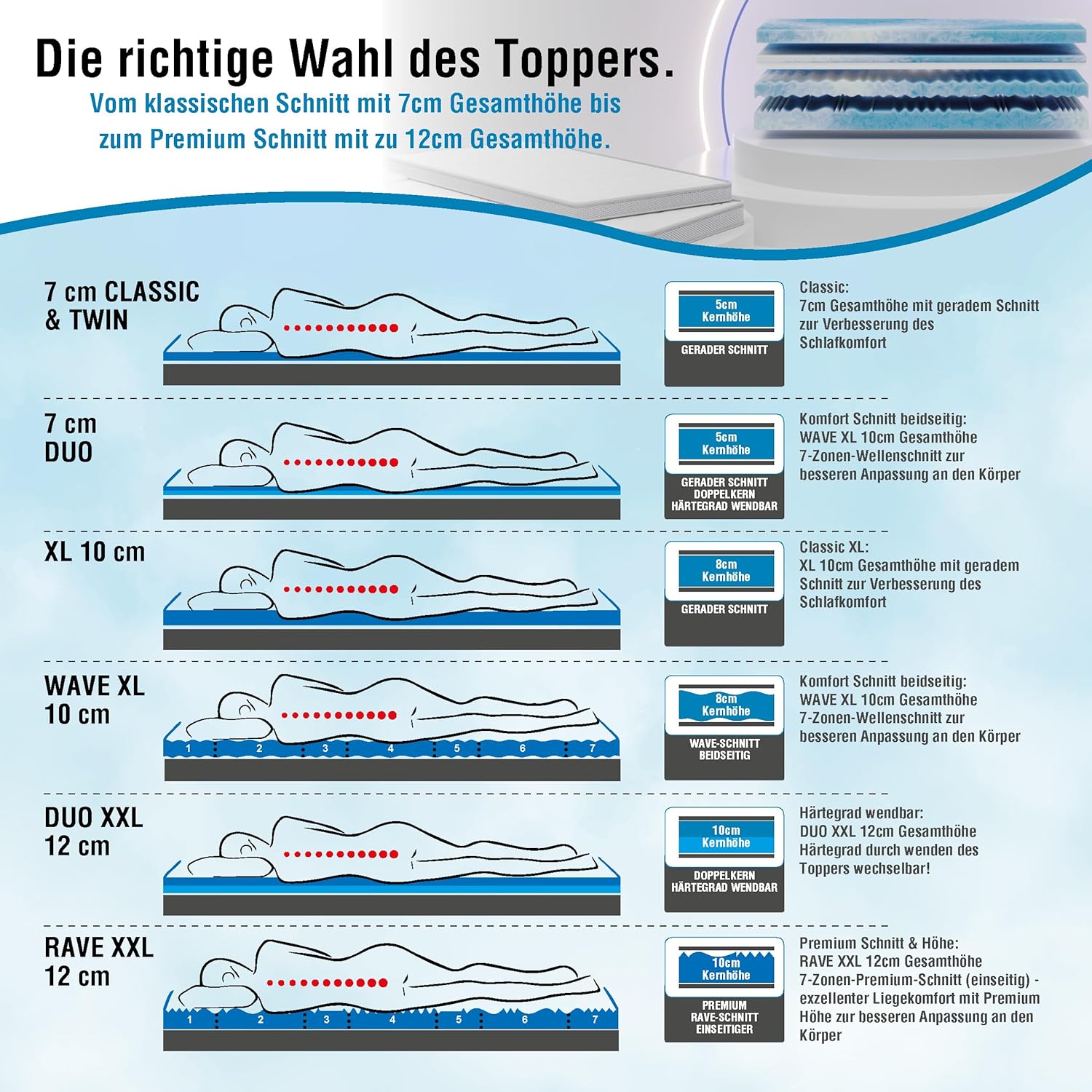 Kaltschaum Topper 180x200 cm – 7cm Matratzentopper H4 hart – orthopädische Matratzenauflage für alle Matratzen & Betten – atmungsaktiv, ergonomisch & Allergiker geeignet