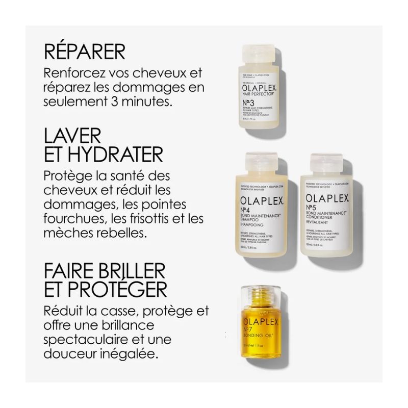 Coffret réparation intense In Good Repair Olaplex 4 soins