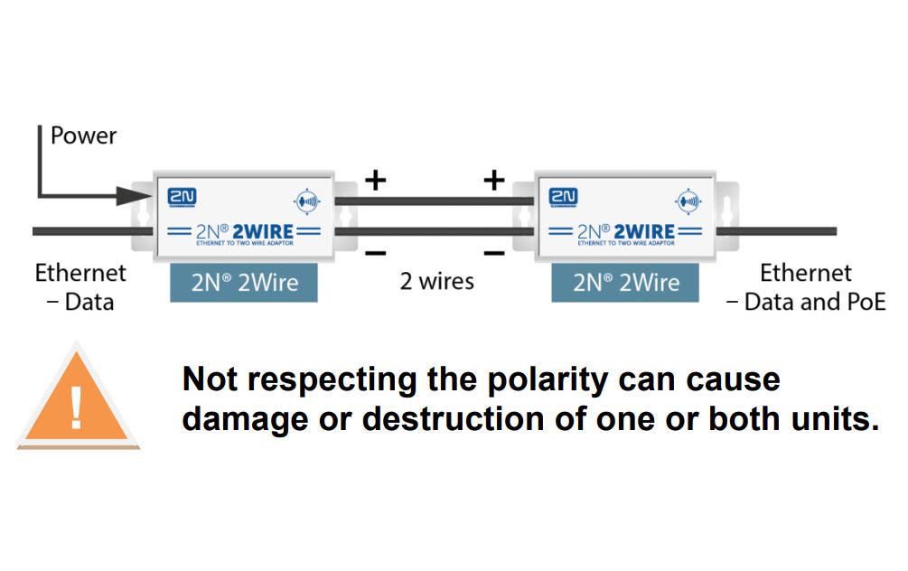2Wire Set<br>2N 2Wire Ethernet-zu-2-Draht-Konverter Set