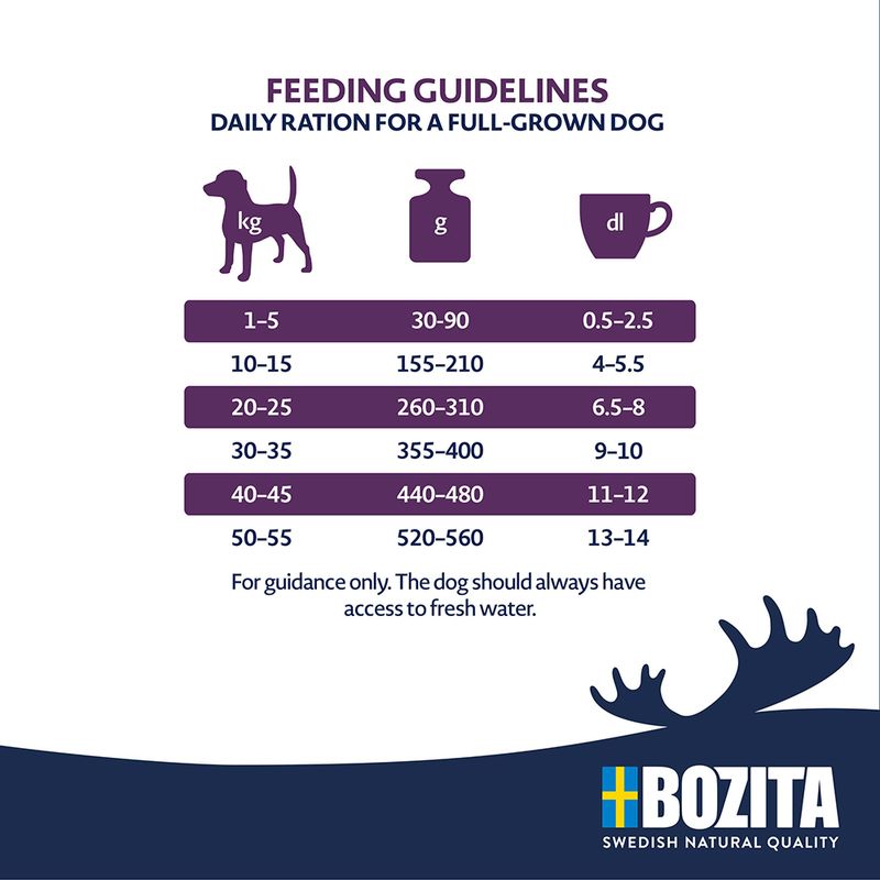 Bozita Original Senior & Vital poulet