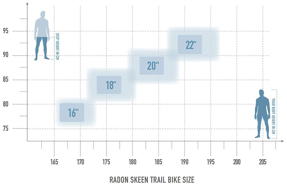 Radon Skeen Trail 10.0 (Rückläufer) kaufen | Bike-Discount