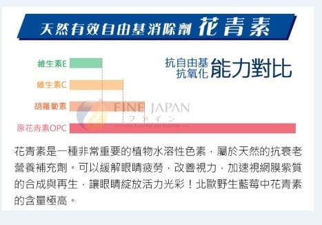 FINE JAPAN - Functieclaims Eye Vitan Capsules