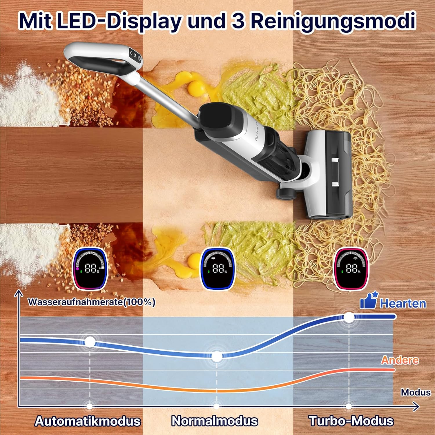Hearten Nass Trockensauger Akku, Tiefenreinigungswasser Durch Elektrolyse Erzeugen, Sprachansage, Staubsauger mit Wischfunktion, Selbstreinigung, LED-Display, für Harte Boden,Tierhaare