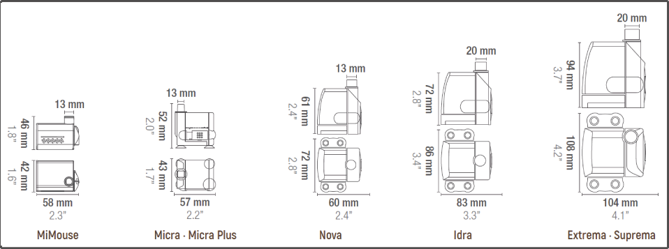 Sicce Micra pomp 400 l/h | Circulatiepomp