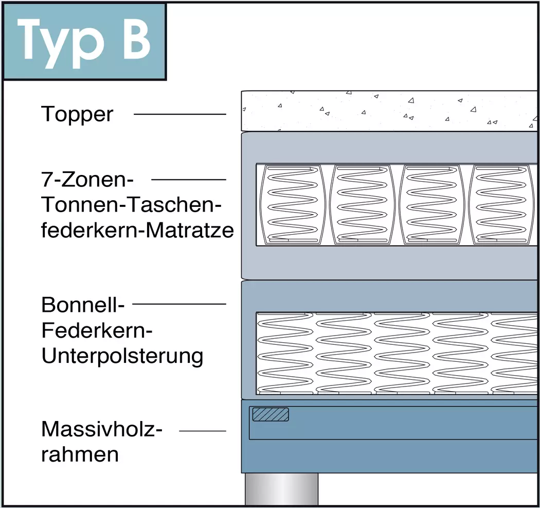 Boxspringbett Helsinki 180 x 200 cm