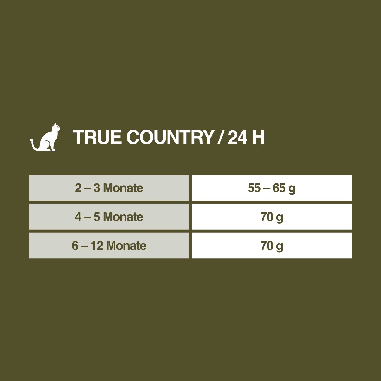 REAL NATURE WILDERNESS Trockenfutter Katze, Kitten, True Country, Huhn mit Fisch 300 g