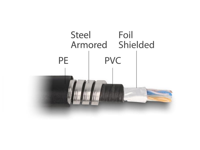 Delock Patchkabel Cat 6A, F/UTP, 2 m, Schwarz Delock Netzwerkkabel RJ45 Cat.6A F/UTP mit innerem Metallmantel 2 m