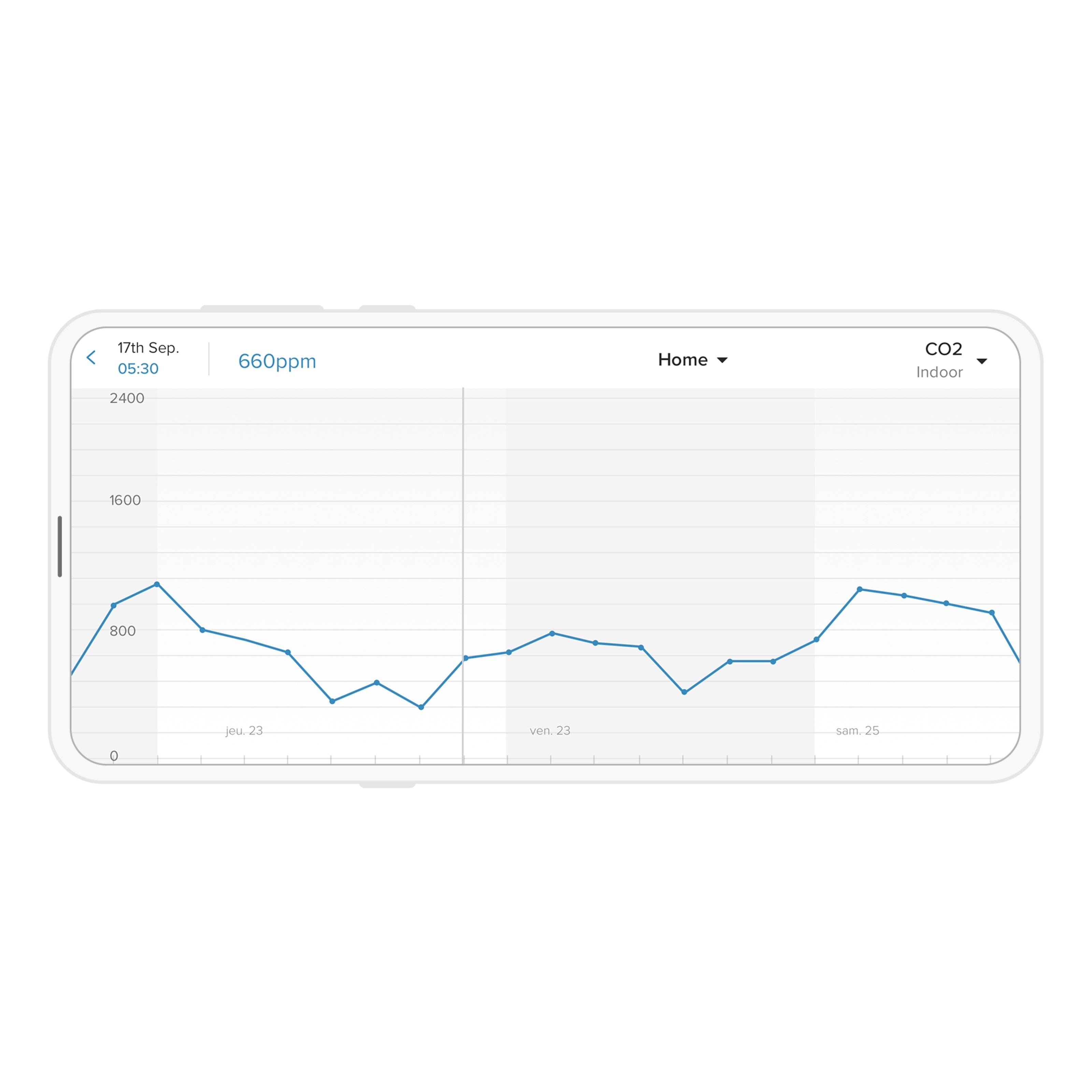 Netatmo Weather Station Smart værstasjon