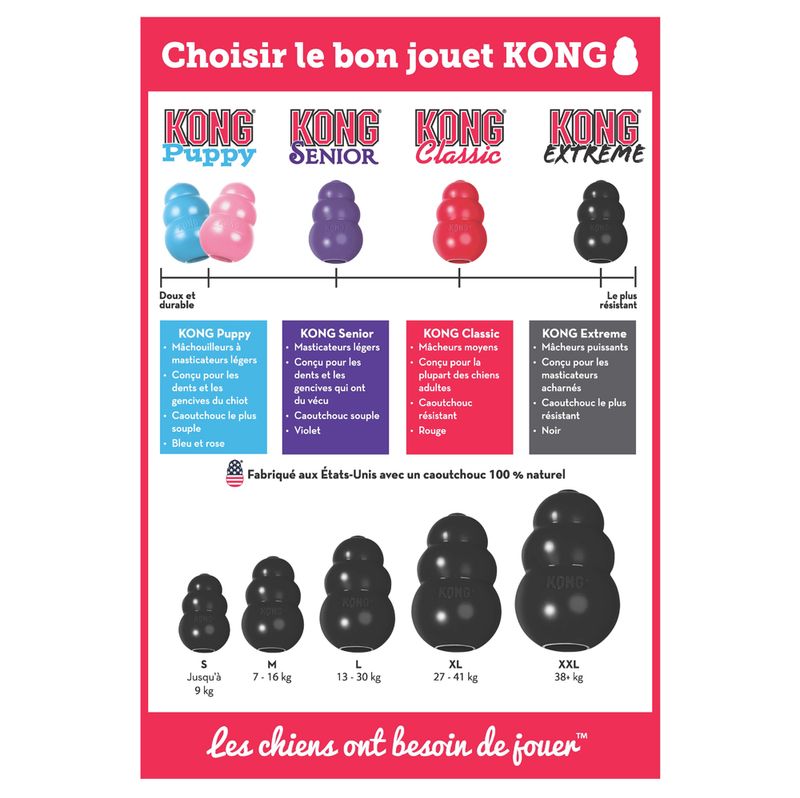 Jouet KONG Extreme