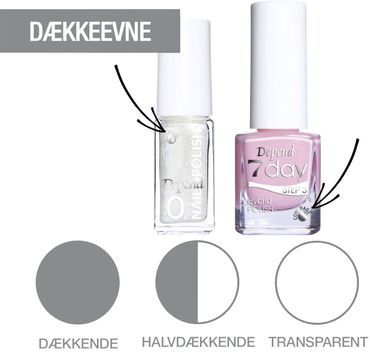 Depend Depend Minilak O2 A136