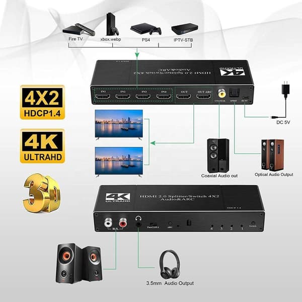 NÖRDIC HDMI Switch 4 til 2 med lydkontaktor og bue, 4kx2k i 60Hz, HDCP 2.2, 5.1 Surround, metall