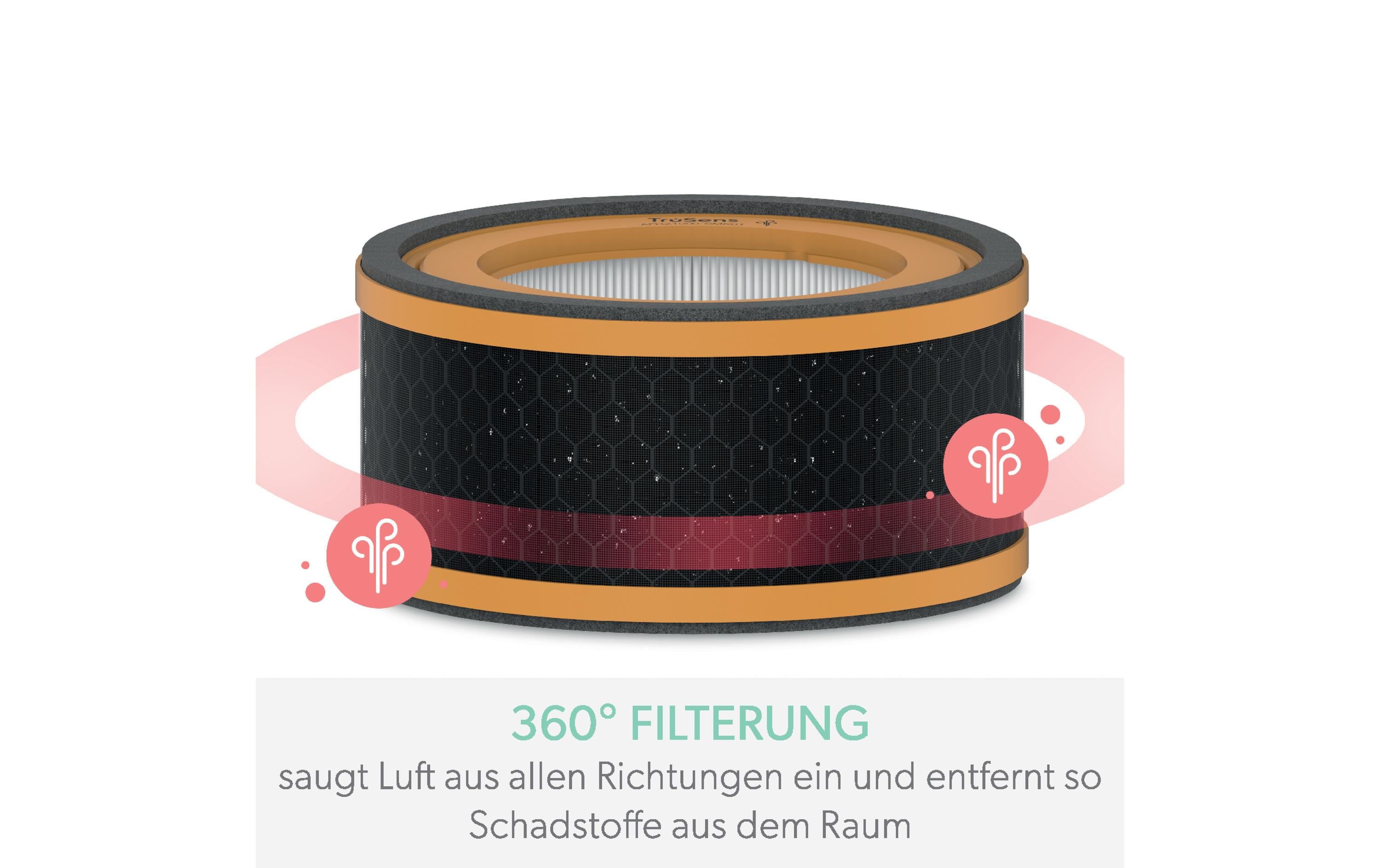 HEPA-Filter TruSens Gerüche und VOC 1 Stück3-in-1 HEPA Filtertrommel kompatibel mit Leitz TruSens Z-1000